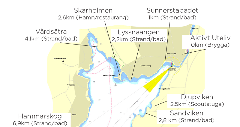 ekoln turer